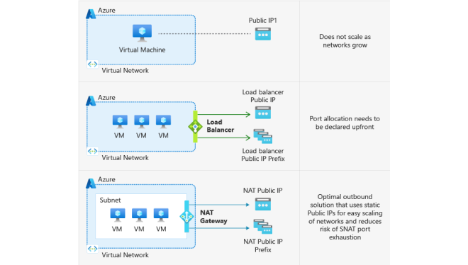 Build an Azure AI Vision solution with Azure AI services