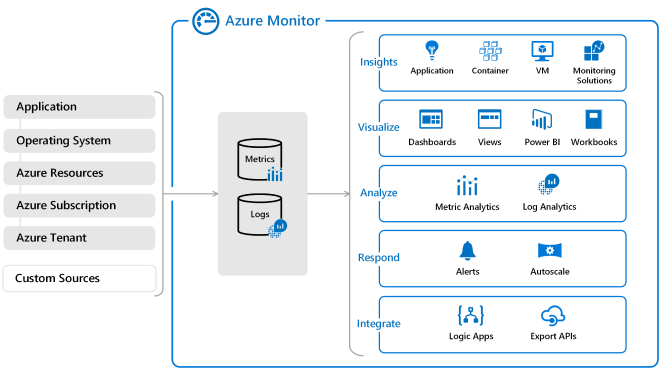 Build an Azure AI Vision solution with Azure AI services